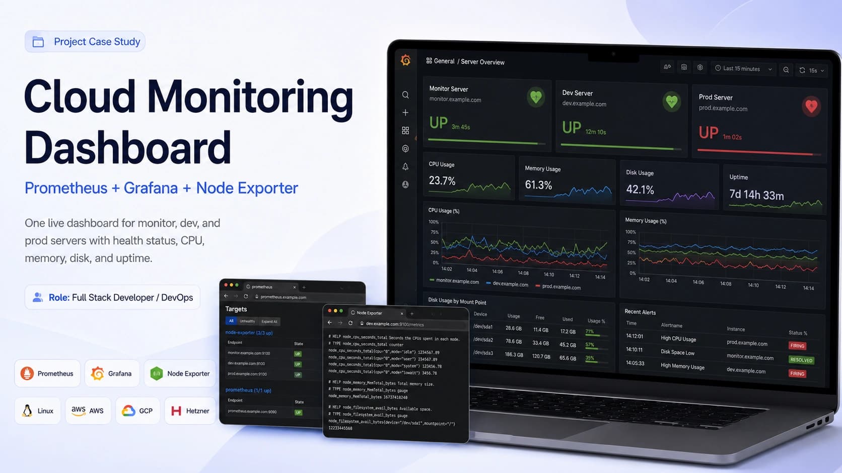 Cloud monitoring dashboard showing server health, CPU, memory, disk, and uptime