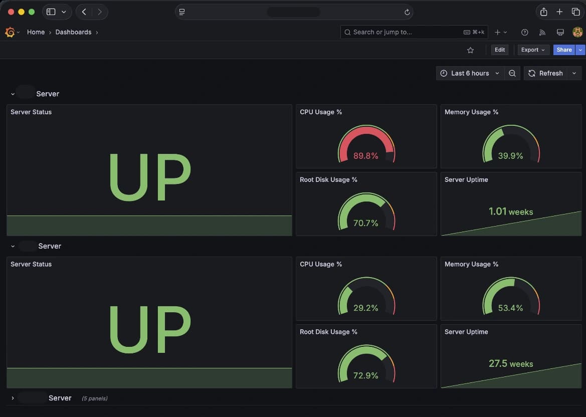 At-a-glance status board with UP panels, CPU, memory, disk gauges, and uptime