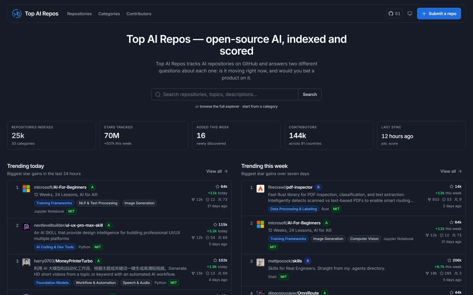 Top AI Repos home page with index statistics and trending repositories