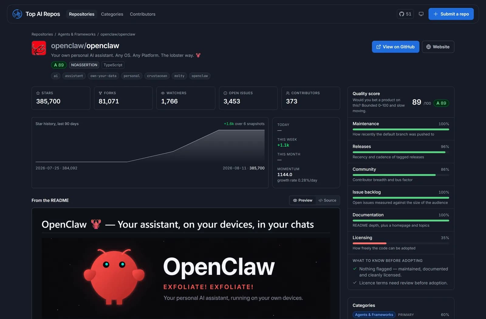 Repository detail page with star history, momentum, and the six quality signals