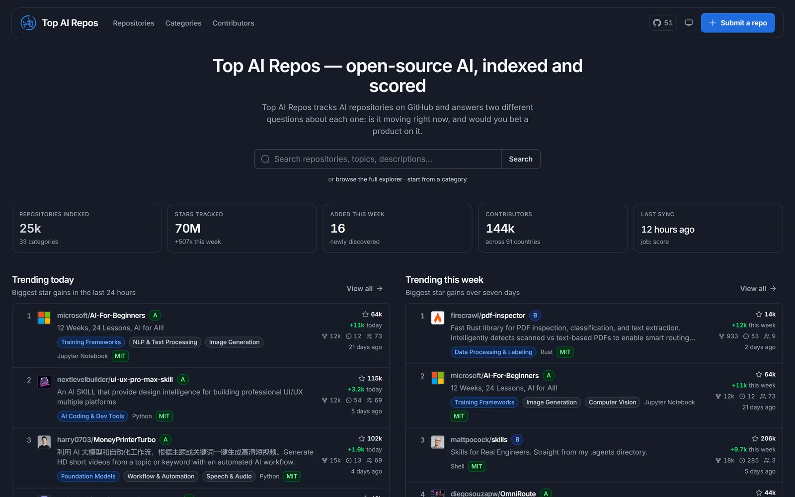 Indexing 25,000 AI repositories and scoring them twice